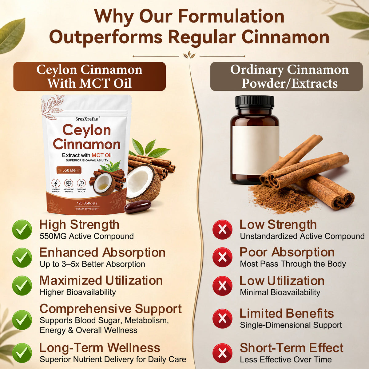 SresXrefas® Ceylon Cinnamon Extract with MCT Oil 550 mg – Energy & Digestive Support | 120 Softgels
